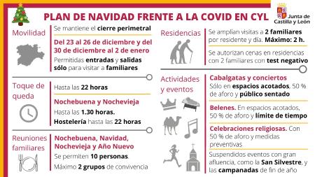 Imagen PLAN DE NAVIDAD FRENTE A LA COVID EN CYL